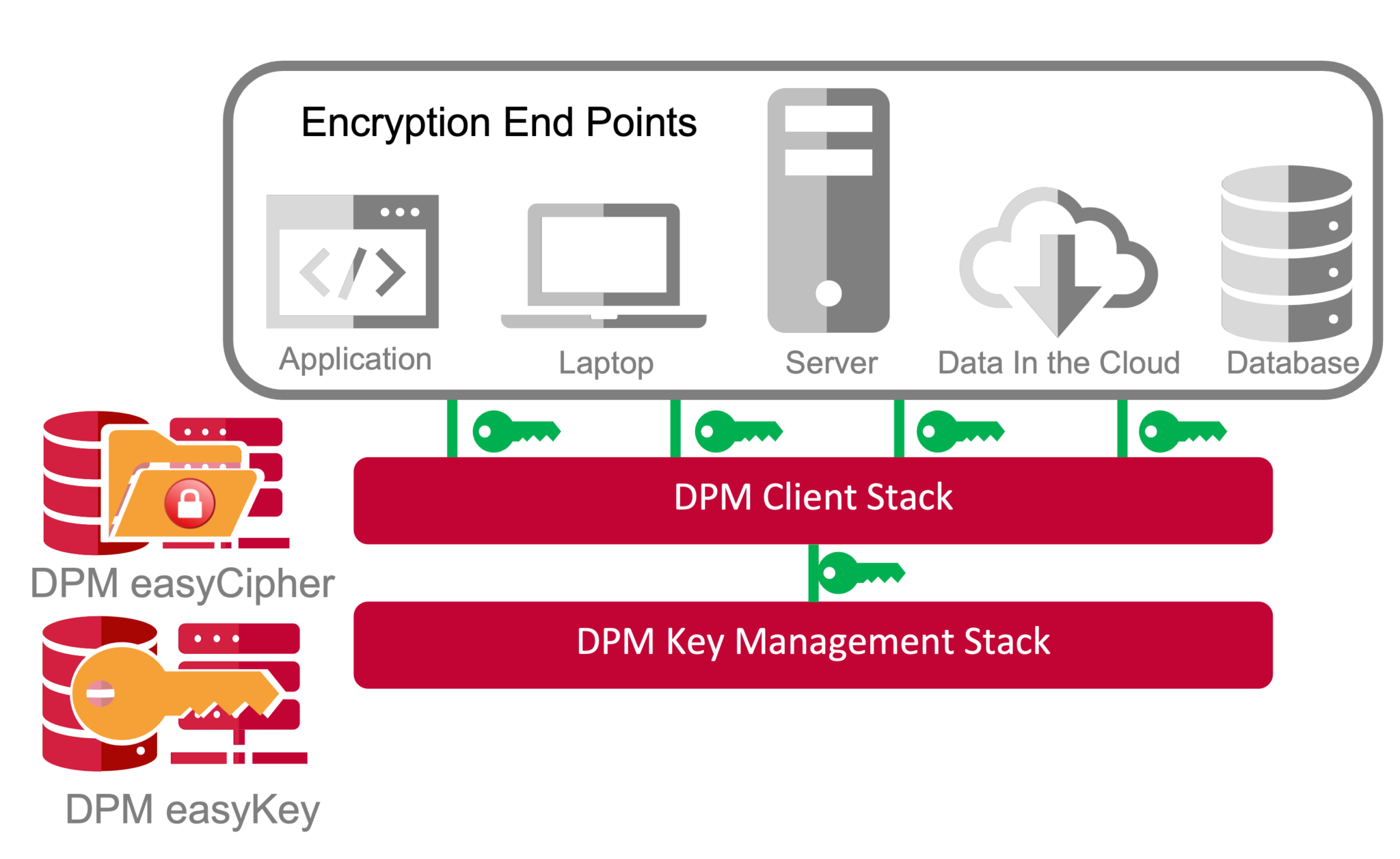 HighAssurance Key Protection Randtronics